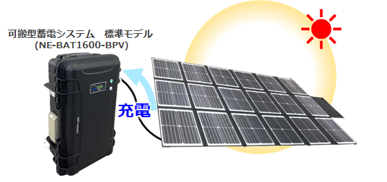 太陽光充電機能付き可搬型蓄電システム