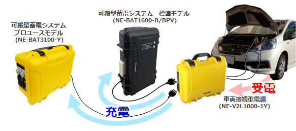 防災特設ページ | 新潟電子工業株式会社