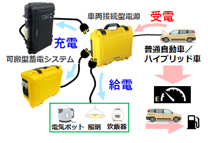 防災特設ページ | 新潟電子工業株式会社